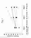 Fig. 02 - MULTIPLE-VARIABLE DOSE REGIMEN FOR TREATING TNFalpha-RELATED DISORDERS