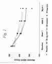 Fig. 03 - MULTIPLE-VARIABLE DOSE REGIMEN FOR TREATING TNFalpha-RELATED DISORDERS