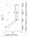 Fig. 06 - MULTIPLE-VARIABLE DOSE REGIMEN FOR TREATING TNFalpha-RELATED DISORDERS