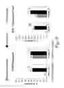 Fig. 10 - MULTIPLE-VARIABLE DOSE REGIMEN FOR TREATING TNFalpha-RELATED DISORDERS