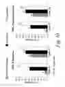 Fig. 11 - MULTIPLE-VARIABLE DOSE REGIMEN FOR TREATING TNFalpha-RELATED DISORDERS