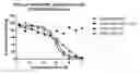 Fig. 01 - Methods of treating SLE with anti-OX40L antibodies