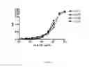 Fig. 03 - Anti-IL-23 antibody compositions