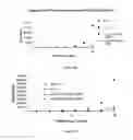 Fig. 10 - Anti-IL-23 antibody compositions