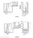 Fig. 03 - Methods of treating cancer using PD-1 axis binding antagonists and tigit inhibitors