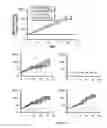 Fig. 14 - Methods of treating cancer using PD-1 axis binding antagonists and tigit inhibitors