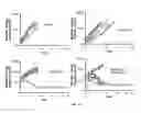 Fig. 18 - Methods of treating cancer using PD-1 axis binding antagonists and tigit inhibitors