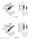 Fig. 30 - Methods of treating cancer using PD-1 axis binding antagonists and tigit inhibitors