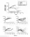 Fig. 51 - Methods of treating cancer using PD-1 axis binding antagonists and tigit inhibitors