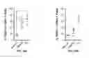 Fig. 53 - Methods of treating cancer using PD-1 axis binding antagonists and tigit inhibitors