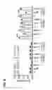 Fig. 09 - METHODS TO MANIPULATE ALPHA-FETOPROTEIN (AFP)