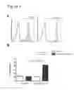 Fig. 05 - Compositions and methods to enhance the immune system
