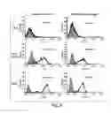 Fig. 06 - Humanized monoclonal antibodies and methods of use