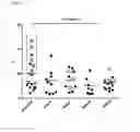 Fig. 16 - Immune Modulation and Treatment of Solid Tumors with Antibodies that Specifically Bind CD38