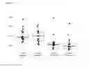 Fig. 19 - Immune Modulation and Treatment of Solid Tumors with Antibodies that Specifically Bind CD38