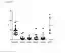 Fig. 22 - Immune Modulation and Treatment of Solid Tumors with Antibodies that Specifically Bind CD38