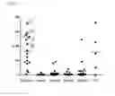 Fig. 26 - Immune Modulation and Treatment of Solid Tumors with Antibodies that Specifically Bind CD38