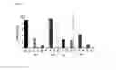 Fig. 27 - Immune Modulation and Treatment of Solid Tumors with Antibodies that Specifically Bind CD38