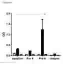 Fig. 32 - Immune Modulation and Treatment of Solid Tumors with Antibodies that Specifically Bind CD38