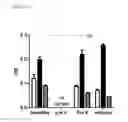 Fig. 33 - Immune Modulation and Treatment of Solid Tumors with Antibodies that Specifically Bind CD38