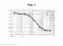 Fig. 10 - Endoglin antibodies