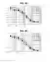 Fig. 12 - Endoglin antibodies