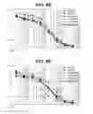 Fig. 13 - Endoglin antibodies