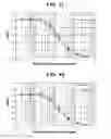 Fig. 15 - Endoglin antibodies