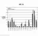 Fig. 29 - Endoglin antibodies