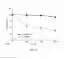 Fig. 32 - ADENOVIRAL TARGETING, COMPOSITIONS AND METHODS THEREFOR