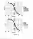 Fig. 04 - Humanized antibodies against CEACAM1