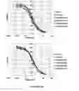 Fig. 06 - Humanized antibodies against CEACAM1