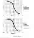 Fig. 07 - Humanized antibodies against CEACAM1