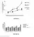 Fig. 08 - Humanized antibodies against CEACAM1