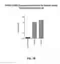 Fig. 03 - Anti-DPEP3 antibodies and methods of use