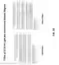 Fig. 36 - Anti-DPEP3 antibodies and methods of use