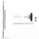 Fig. 47 - Anti-DPEP3 antibodies and methods of use