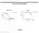 Fig. 51 - Anti-DPEP3 antibodies and methods of use