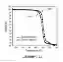 Fig. 10 - Preparation of high molecular weight polymers by direct arylation and heteroarylation
