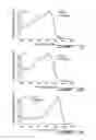 Fig. 15 - Preparation of high molecular weight polymers by direct arylation and heteroarylation