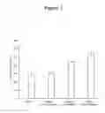 Fig. 02 - Polymer compositions for injection stretch blow molded articles