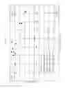 Fig. 03 - Rotomolded articles