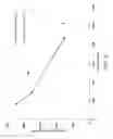 Fig. 07 - Polishing composition containing ceria abrasive