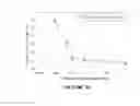 Fig. 09 - GEMINI EPOXIDE SURFACTANT COMPOSITIONS