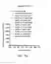 Fig. 10 - GOLD NANOCLUSTER COMPOSITION AND METHOD FOR DETECTING THIOL-CONTAINING COMPOUNDS