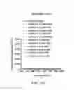 Fig. 11 - GOLD NANOCLUSTER COMPOSITION AND METHOD FOR DETECTING THIOL-CONTAINING COMPOUNDS