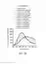Fig. 15 - GOLD NANOCLUSTER COMPOSITION AND METHOD FOR DETECTING THIOL-CONTAINING COMPOUNDS