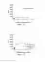 Fig. 22 - GOLD NANOCLUSTER COMPOSITION AND METHOD FOR DETECTING THIOL-CONTAINING COMPOUNDS