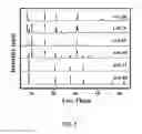 Fig. 02 - Phosphor
