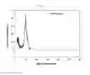 Fig. 17 - Method for mass culturing photosynthetic microalgae by additionally supplying environmental water